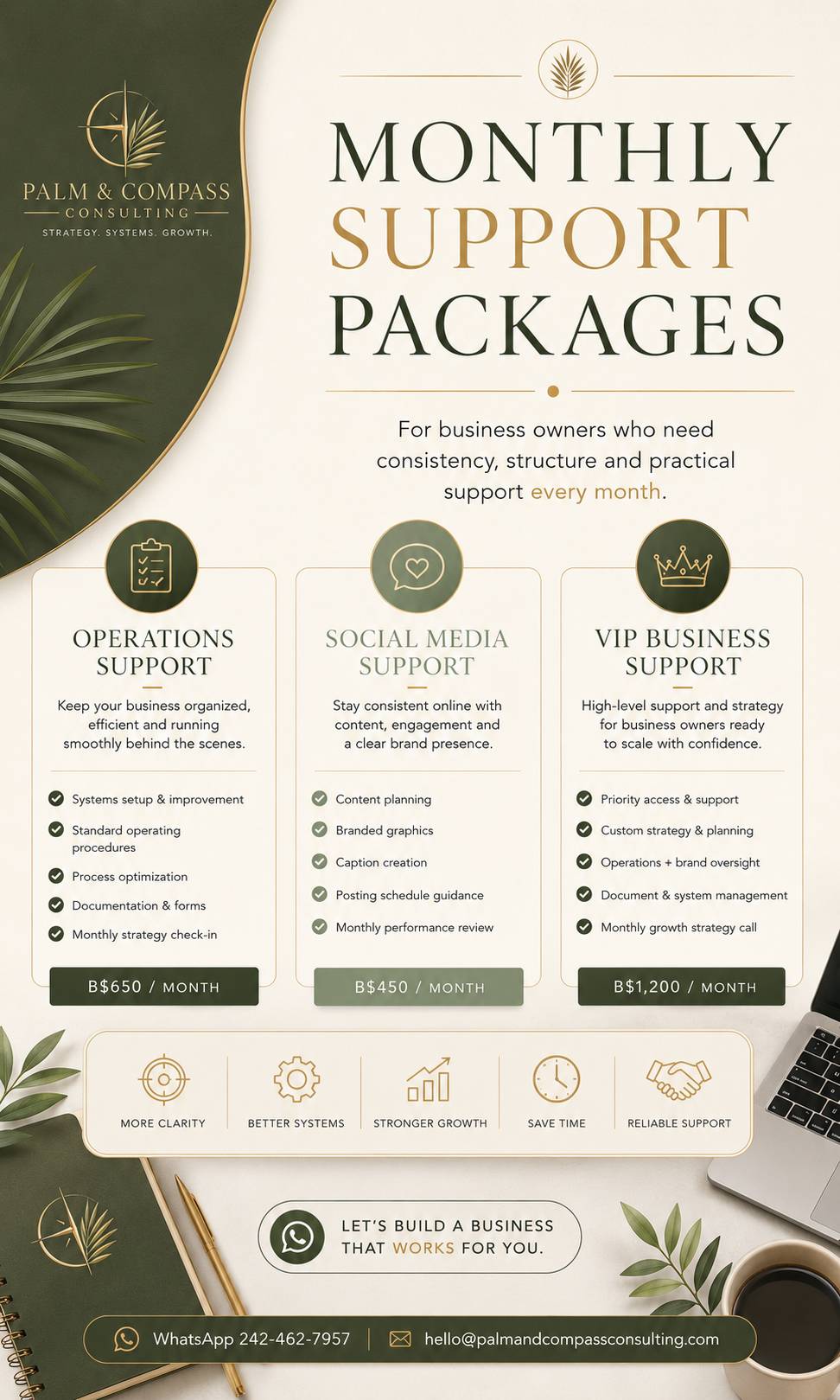 Monthly Support Package Palm & Compass service graphic
